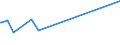 KN 09083200 /Exporte /Einheit = Preise (Euro/Tonne) /Partnerland: Kasachstan /Meldeland: Eur27_2020 /09083200:Amomen und Kardamomen, Gemahlen Oder Sonst Zerkleinert