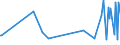 KN 09083200 /Exporte /Einheit = Preise (Euro/Tonne) /Partnerland: Montenegro /Meldeland: Eur27_2020 /09083200:Amomen und Kardamomen, Gemahlen Oder Sonst Zerkleinert