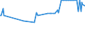 KN 09083200 /Exporte /Einheit = Preise (Euro/Tonne) /Partnerland: Zentralaf.republik /Meldeland: Eur27_2020 /09083200:Amomen und Kardamomen, Gemahlen Oder Sonst Zerkleinert