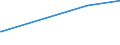 KN 09083200 /Exporte /Einheit = Preise (Euro/Tonne) /Partnerland: Mosambik /Meldeland: Europäische Union /09083200:Amomen und Kardamomen, Gemahlen Oder Sonst Zerkleinert