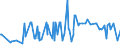 KN 09083200 /Exporte /Einheit = Preise (Euro/Tonne) /Partnerland: Suedafrika /Meldeland: Eur27_2020 /09083200:Amomen und Kardamomen, Gemahlen Oder Sonst Zerkleinert