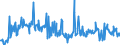 KN 09092100 /Exporte /Einheit = Preise (Euro/Tonne) /Partnerland: Frankreich /Meldeland: Eur27_2020 /09092100:Korianderfrüchte, Weder Gemahlen Noch Sonst Zerkleinert