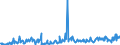 KN 09092100 /Exporte /Einheit = Preise (Euro/Tonne) /Partnerland: Niederlande /Meldeland: Eur27_2020 /09092100:Korianderfrüchte, Weder Gemahlen Noch Sonst Zerkleinert