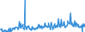 KN 09092100 /Exporte /Einheit = Preise (Euro/Tonne) /Partnerland: Deutschland /Meldeland: Eur27_2020 /09092100:Korianderfrüchte, Weder Gemahlen Noch Sonst Zerkleinert