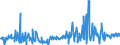 KN 09092100 /Exporte /Einheit = Preise (Euro/Tonne) /Partnerland: Irland /Meldeland: Eur27_2020 /09092100:Korianderfrüchte, Weder Gemahlen Noch Sonst Zerkleinert