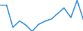 KN 09092100 /Exporte /Einheit = Preise (Euro/Tonne) /Partnerland: Daenemark /Meldeland: Eur27_2020 /09092100:KorianderfrÃ¼chte, Weder Gemahlen Noch Sonst Zerkleinert
