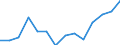 KN 09092100 /Exporte /Einheit = Preise (Euro/Tonne) /Partnerland: Portugal /Meldeland: Eur27_2020 /09092100:KorianderfrÃ¼chte, Weder Gemahlen Noch Sonst Zerkleinert