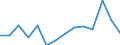 KN 09092100 /Exporte /Einheit = Preise (Euro/Tonne) /Partnerland: Spanien /Meldeland: Eur27_2020 /09092100:KorianderfrÃ¼chte, Weder Gemahlen Noch Sonst Zerkleinert