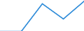 KN 09092100 /Exporte /Einheit = Preise (Euro/Tonne) /Partnerland: Ver.koenigreich(Nordirland) /Meldeland: Eur27_2020 /09092100:KorianderfrÃ¼chte, Weder Gemahlen Noch Sonst Zerkleinert