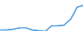 KN 09092100 /Exporte /Einheit = Preise (Euro/Tonne) /Partnerland: Belgien /Meldeland: Eur27_2020 /09092100:KorianderfrÃ¼chte, Weder Gemahlen Noch Sonst Zerkleinert
