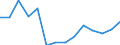 KN 09092100 /Exporte /Einheit = Preise (Euro/Tonne) /Partnerland: Luxemburg /Meldeland: Eur27_2020 /09092100:KorianderfrÃ¼chte, Weder Gemahlen Noch Sonst Zerkleinert