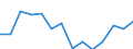 KN 09092100 /Exporte /Einheit = Preise (Euro/Tonne) /Partnerland: Norwegen /Meldeland: Eur27_2020 /09092100:KorianderfrÃ¼chte, Weder Gemahlen Noch Sonst Zerkleinert