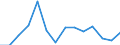KN 09092100 /Exporte /Einheit = Preise (Euro/Tonne) /Partnerland: Finnland /Meldeland: Eur27_2020 /09092100:KorianderfrÃ¼chte, Weder Gemahlen Noch Sonst Zerkleinert