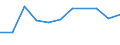 KN 09092100 /Exporte /Einheit = Preise (Euro/Tonne) /Partnerland: Liechtenstein /Meldeland: Eur27_2020 /09092100:KorianderfrÃ¼chte, Weder Gemahlen Noch Sonst Zerkleinert