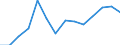 KN 09092100 /Exporte /Einheit = Preise (Euro/Tonne) /Partnerland: Oesterreich /Meldeland: Eur27_2020 /09092100:KorianderfrÃ¼chte, Weder Gemahlen Noch Sonst Zerkleinert