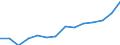 KN 09092100 /Exporte /Einheit = Preise (Euro/Tonne) /Partnerland: Schweiz /Meldeland: Eur27_2020 /09092100:KorianderfrÃ¼chte, Weder Gemahlen Noch Sonst Zerkleinert
