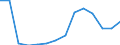 KN 09092100 /Exporte /Einheit = Preise (Euro/Tonne) /Partnerland: Faeroeer Inseln /Meldeland: Eur27_2020 /09092100:KorianderfrÃ¼chte, Weder Gemahlen Noch Sonst Zerkleinert