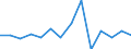 KN 09092100 /Exporte /Einheit = Preise (Euro/Tonne) /Partnerland: Malta /Meldeland: Eur27_2020 /09092100:KorianderfrÃ¼chte, Weder Gemahlen Noch Sonst Zerkleinert