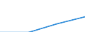 KN 09092100 /Exporte /Einheit = Preise (Euro/Tonne) /Partnerland: San Marino /Meldeland: Europäische Union /09092100:KorianderfrÃ¼chte, Weder Gemahlen Noch Sonst Zerkleinert