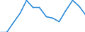 KN 09092100 /Exporte /Einheit = Preise (Euro/Tonne) /Partnerland: Tuerkei /Meldeland: Eur27_2020 /09092100:KorianderfrÃ¼chte, Weder Gemahlen Noch Sonst Zerkleinert
