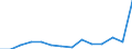 KN 09092100 /Exporte /Einheit = Preise (Euro/Tonne) /Partnerland: Lettland /Meldeland: Eur27_2020 /09092100:KorianderfrÃ¼chte, Weder Gemahlen Noch Sonst Zerkleinert