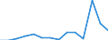 KN 09092100 /Exporte /Einheit = Preise (Euro/Tonne) /Partnerland: Litauen /Meldeland: Eur27_2020 /09092100:KorianderfrÃ¼chte, Weder Gemahlen Noch Sonst Zerkleinert