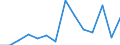 KN 09092100 /Exporte /Einheit = Preise (Euro/Tonne) /Partnerland: Tschechien /Meldeland: Eur27_2020 /09092100:KorianderfrÃ¼chte, Weder Gemahlen Noch Sonst Zerkleinert