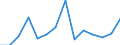 KN 09092100 /Exporte /Einheit = Preise (Euro/Tonne) /Partnerland: Bulgarien /Meldeland: Eur27_2020 /09092100:KorianderfrÃ¼chte, Weder Gemahlen Noch Sonst Zerkleinert