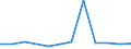 KN 09092100 /Exporte /Einheit = Preise (Euro/Tonne) /Partnerland: Albanien /Meldeland: Eur27_2020 /09092100:KorianderfrÃ¼chte, Weder Gemahlen Noch Sonst Zerkleinert