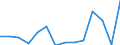 KN 09092100 /Exporte /Einheit = Preise (Euro/Tonne) /Partnerland: Ukraine /Meldeland: Eur27_2020 /09092100:KorianderfrÃ¼chte, Weder Gemahlen Noch Sonst Zerkleinert