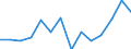 KN 09092100 /Exporte /Einheit = Preise (Euro/Tonne) /Partnerland: Weissrussland /Meldeland: Eur27_2020 /09092100:KorianderfrÃ¼chte, Weder Gemahlen Noch Sonst Zerkleinert