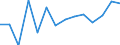 KN 09092100 /Exporte /Einheit = Preise (Euro/Tonne) /Partnerland: Russland /Meldeland: Eur27_2020 /09092100:KorianderfrÃ¼chte, Weder Gemahlen Noch Sonst Zerkleinert