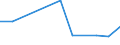 KN 09092100 /Exporte /Einheit = Preise (Euro/Tonne) /Partnerland: Armenien /Meldeland: Eur27_2020 /09092100:KorianderfrÃ¼chte, Weder Gemahlen Noch Sonst Zerkleinert