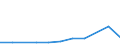 KN 09092100 /Exporte /Einheit = Preise (Euro/Tonne) /Partnerland: Aserbaidschan /Meldeland: Eur27_2020 /09092100:KorianderfrÃ¼chte, Weder Gemahlen Noch Sonst Zerkleinert