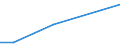 KN 09092100 /Exporte /Einheit = Preise (Euro/Tonne) /Partnerland: Usbekistan /Meldeland: Eur27_2020 /09092100:KorianderfrÃ¼chte, Weder Gemahlen Noch Sonst Zerkleinert