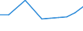 KN 09092100 /Exporte /Einheit = Preise (Euro/Tonne) /Partnerland: Tadschikistan /Meldeland: Eur27_2020 /09092100:KorianderfrÃ¼chte, Weder Gemahlen Noch Sonst Zerkleinert