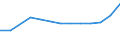 KN 09092100 /Exporte /Einheit = Preise (Euro/Tonne) /Partnerland: Kirgistan /Meldeland: Eur27_2020 /09092100:KorianderfrÃ¼chte, Weder Gemahlen Noch Sonst Zerkleinert