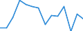 KN 09092100 /Exporte /Einheit = Preise (Euro/Tonne) /Partnerland: Kroatien /Meldeland: Eur27_2020 /09092100:KorianderfrÃ¼chte, Weder Gemahlen Noch Sonst Zerkleinert