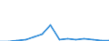 KN 09092100 /Exporte /Einheit = Preise (Euro/Tonne) /Partnerland: Bosn.-herzegowina /Meldeland: Eur27_2020 /09092100:KorianderfrÃ¼chte, Weder Gemahlen Noch Sonst Zerkleinert