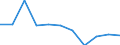 KN 09092100 /Exporte /Einheit = Preise (Euro/Tonne) /Partnerland: Montenegro /Meldeland: Eur27_2020 /09092100:KorianderfrÃ¼chte, Weder Gemahlen Noch Sonst Zerkleinert