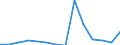 KN 09092100 /Exporte /Einheit = Preise (Euro/Tonne) /Partnerland: Serbien /Meldeland: Eur27_2020 /09092100:KorianderfrÃ¼chte, Weder Gemahlen Noch Sonst Zerkleinert