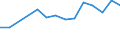 KN 09092100 /Exporte /Einheit = Preise (Euro/Tonne) /Partnerland: Marokko /Meldeland: Eur27_2020 /09092100:KorianderfrÃ¼chte, Weder Gemahlen Noch Sonst Zerkleinert