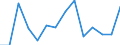 KN 09092100 /Exporte /Einheit = Preise (Euro/Tonne) /Partnerland: Algerien /Meldeland: Eur27_2020 /09092100:KorianderfrÃ¼chte, Weder Gemahlen Noch Sonst Zerkleinert