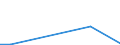 KN 09092100 /Exporte /Einheit = Preise (Euro/Tonne) /Partnerland: Tunesien /Meldeland: Eur27_2020 /09092100:KorianderfrÃ¼chte, Weder Gemahlen Noch Sonst Zerkleinert