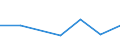 KN 09092100 /Exporte /Einheit = Preise (Euro/Tonne) /Partnerland: Libyen /Meldeland: Eur27_2020 /09092100:KorianderfrÃ¼chte, Weder Gemahlen Noch Sonst Zerkleinert