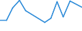 KN 09092100 /Exporte /Einheit = Preise (Euro/Tonne) /Partnerland: Aegypten /Meldeland: Eur27_2020 /09092100:KorianderfrÃ¼chte, Weder Gemahlen Noch Sonst Zerkleinert