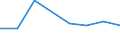 KN 09092100 /Exporte /Einheit = Preise (Euro/Tonne) /Partnerland: Mali /Meldeland: Eur27_2020 /09092100:KorianderfrÃ¼chte, Weder Gemahlen Noch Sonst Zerkleinert