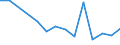 KN 09092100 /Exporte /Einheit = Preise (Euro/Tonne) /Partnerland: Kap Verde /Meldeland: Eur27_2020 /09092100:KorianderfrÃ¼chte, Weder Gemahlen Noch Sonst Zerkleinert