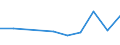 KN 09092100 /Exporte /Einheit = Preise (Euro/Tonne) /Partnerland: Guinea-biss. /Meldeland: Eur27_2020 /09092100:KorianderfrÃ¼chte, Weder Gemahlen Noch Sonst Zerkleinert