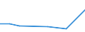 KN 09092100 /Exporte /Einheit = Preise (Euro/Tonne) /Partnerland: Guinea /Meldeland: Eur27_2020 /09092100:KorianderfrÃ¼chte, Weder Gemahlen Noch Sonst Zerkleinert